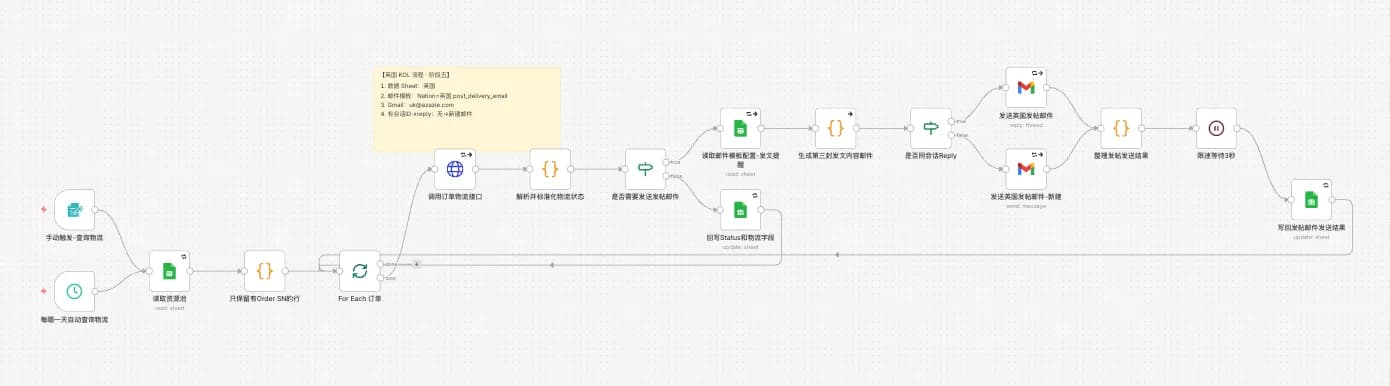 n8n KOL 物流与发文监测工作流画布